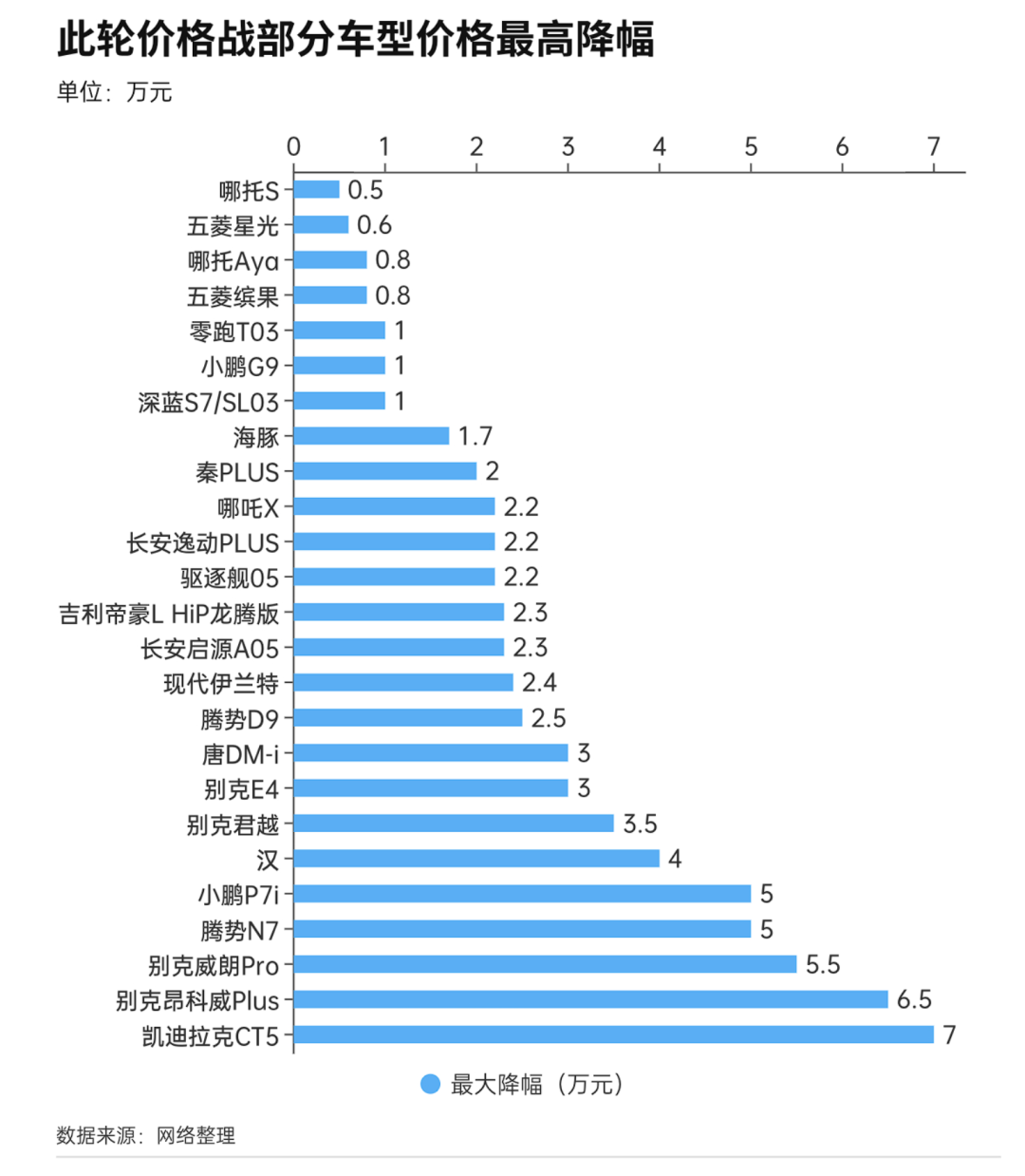 其中,东风高端智慧电动汽车品牌岚图置换补贴政策涵盖新岚图free,新岚