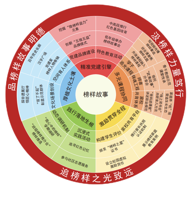 威海市武夷路小学：构建榜样教育体系，厚植爱国主义精神