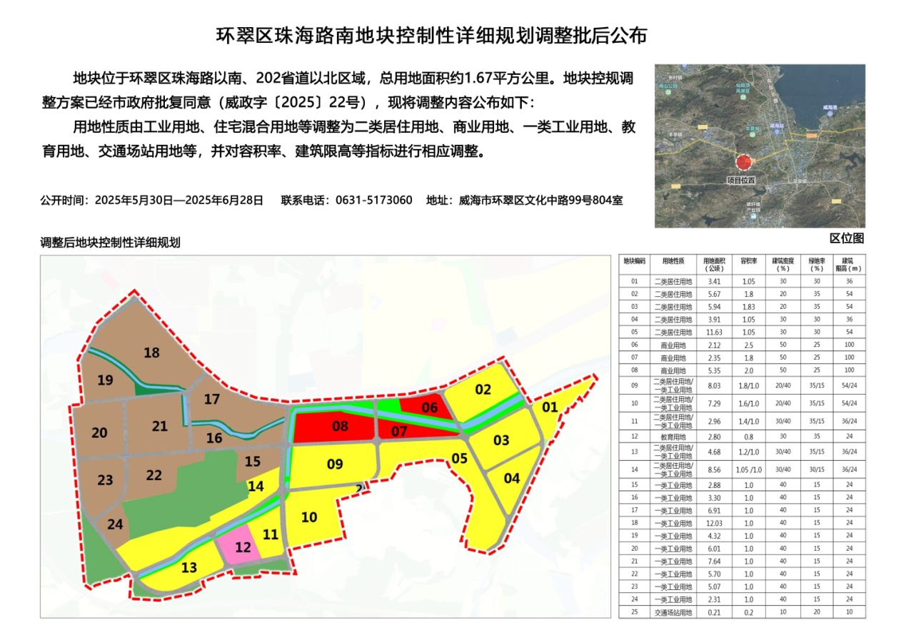果然财经|威海六个优质地块集中亮相，高品质项目再扩容