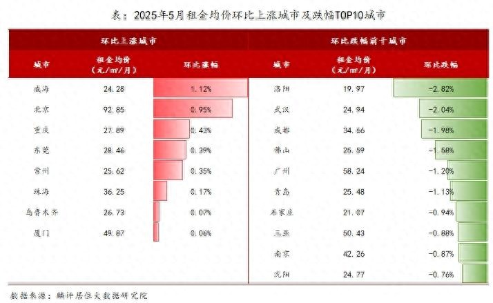 果然财经|他们不远千里自驾游“千里山海”，威海房租被带上去了