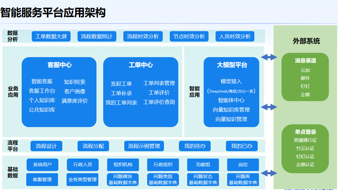 浪潮海岳: 以数智化重塑运维新生态，开启企业服务智能化新纪元