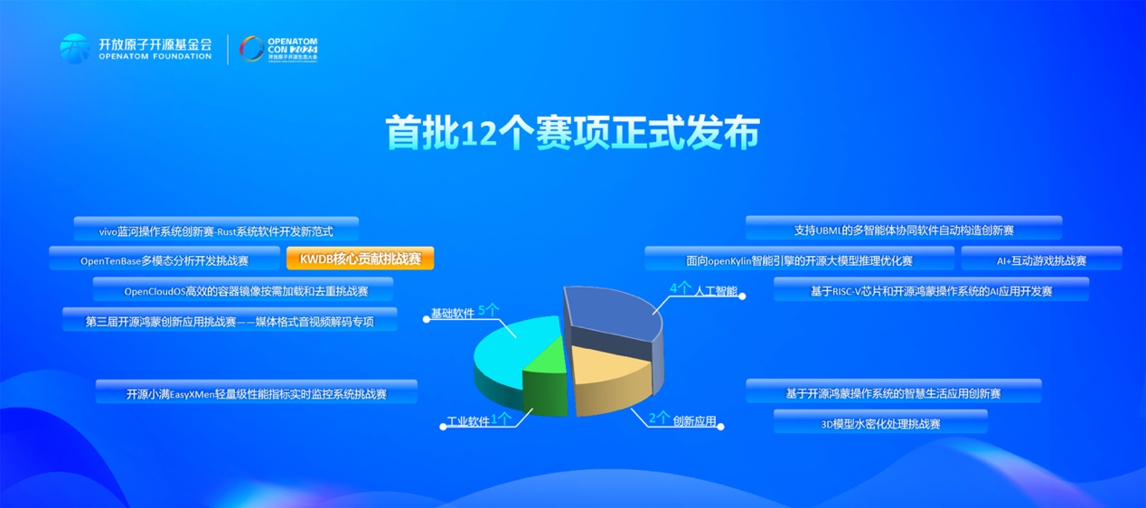 浪潮KaiwuDB出席2025开放原子开源生态大会，开源社区项目挑战赛正式发布