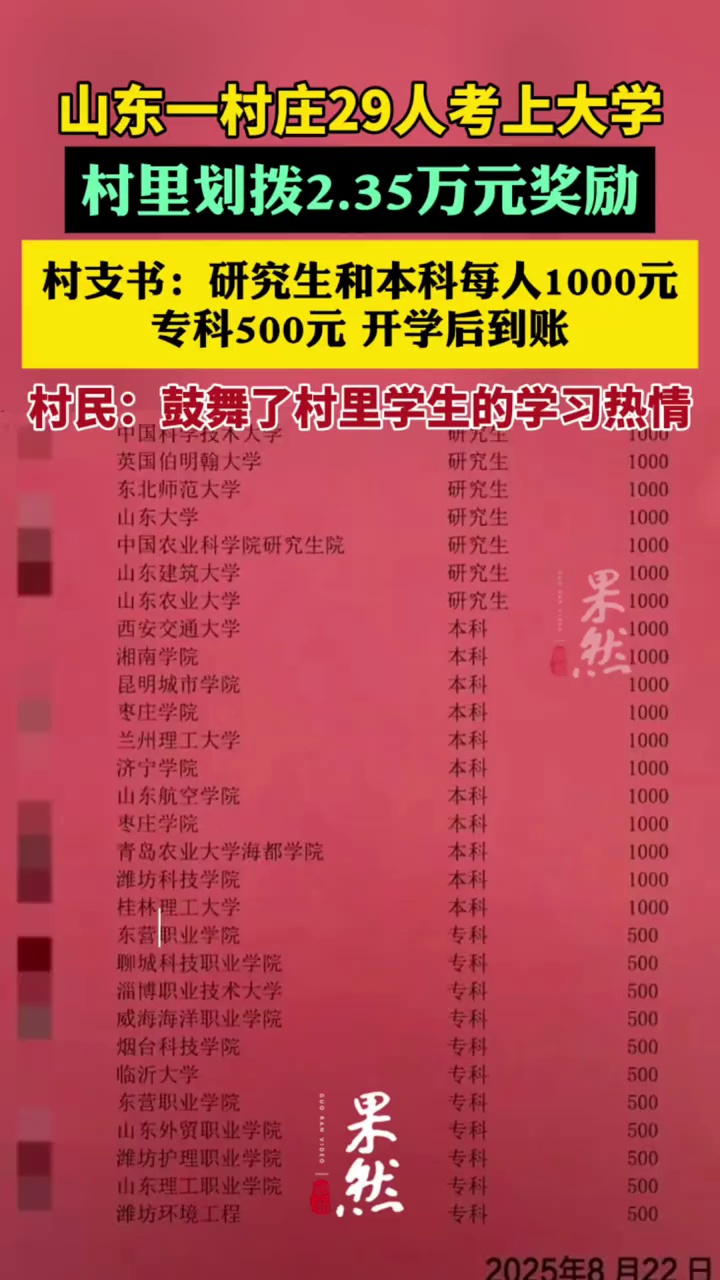 山东一村庄29人考上大学，村里划拨2.35万元奖励（极目新闻）