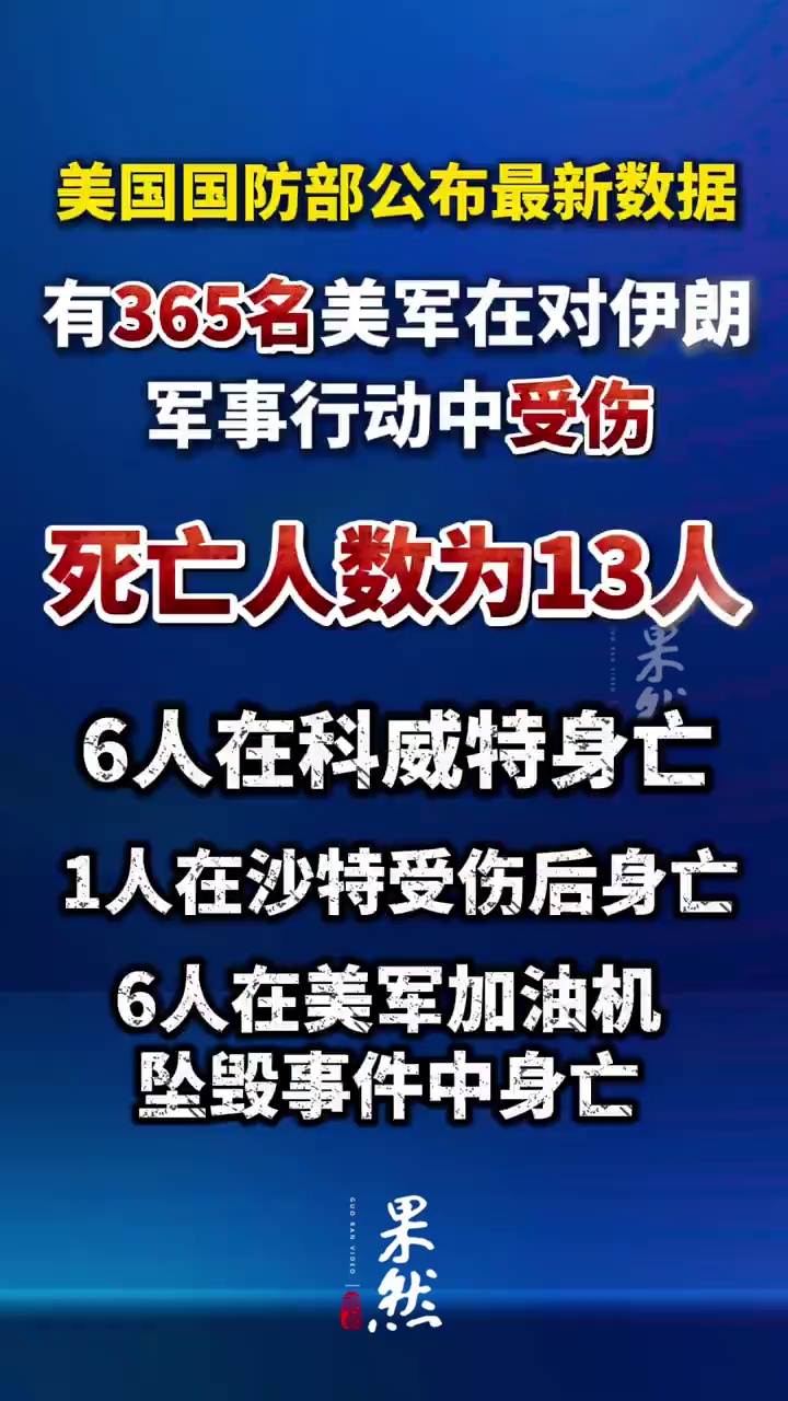 根据美国国防部3日公布的最新数据，共有365名美军人员在对伊朗的军事行动中受伤。死亡人数为13人，6人在科威特身亡，1人在沙特受伤后身亡，6人在美军加油机坠毁事件中身亡。（新华社）