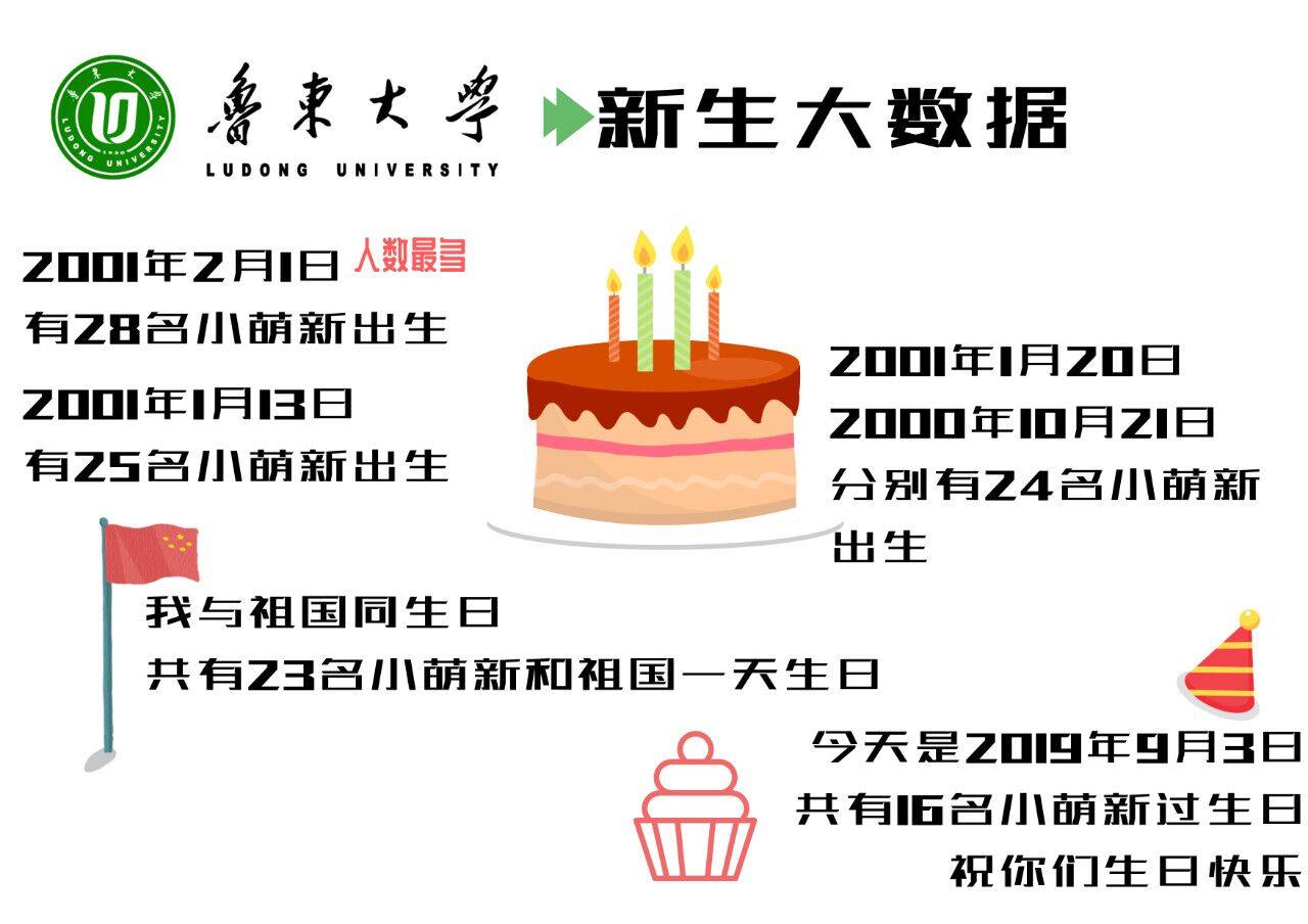 鲁东大学招聘_重磅 鲁东大学2021年诚聘海内外优秀人才(2)