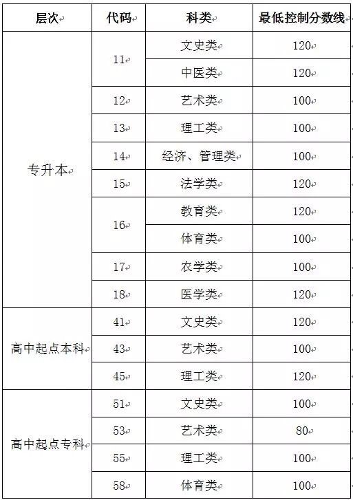 中国人民解放军纪律条令