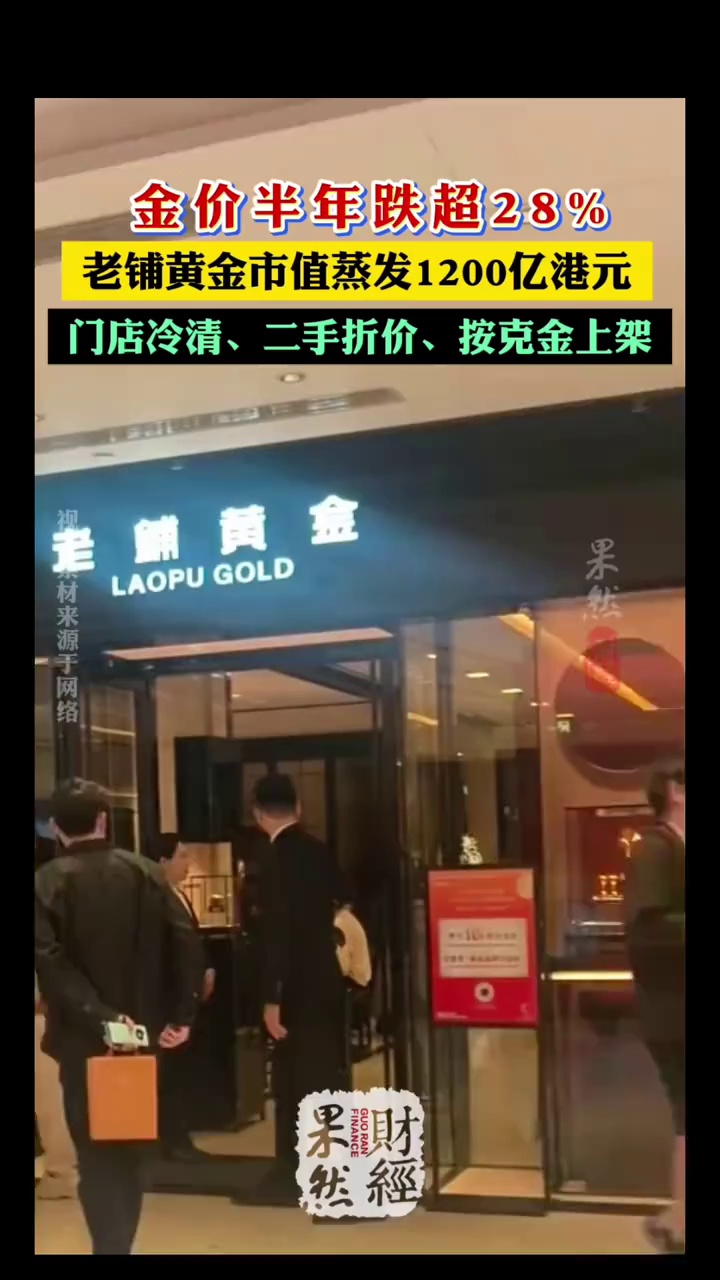 金价半年跌超28%