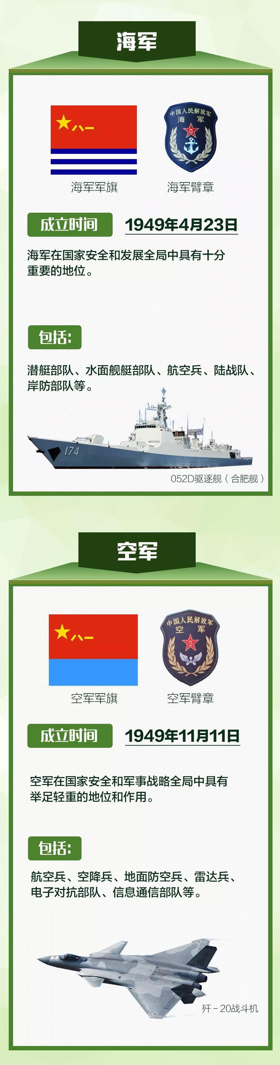 征兵进行中中国人民解放军军种战区你了解吗