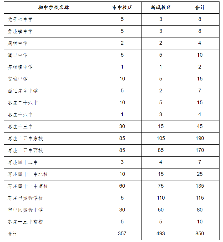 招271人枣庄三中2021年自主招生简章出炉