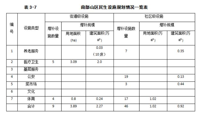 「大众网·海报新闻」养老、医院、商业、文体……济南民生设施三年建设规划公布！