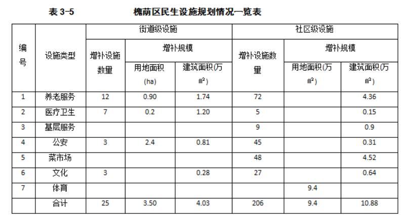 「大众网·海报新闻」养老、医院、商业、文体……济南民生设施三年建设规划公布！