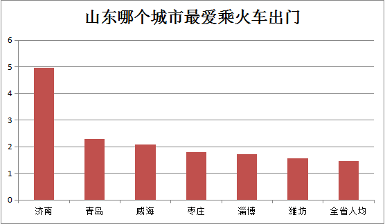 山东哪个市人口_山东各市人口排名(2)