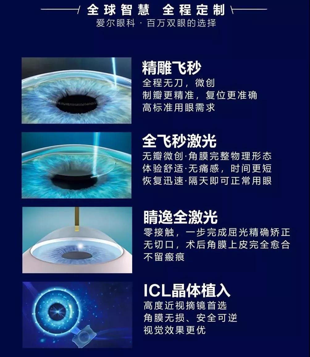 以矫正至;而后者将一枚可终身使用的隐形眼镜植入到眼前房的安全位置