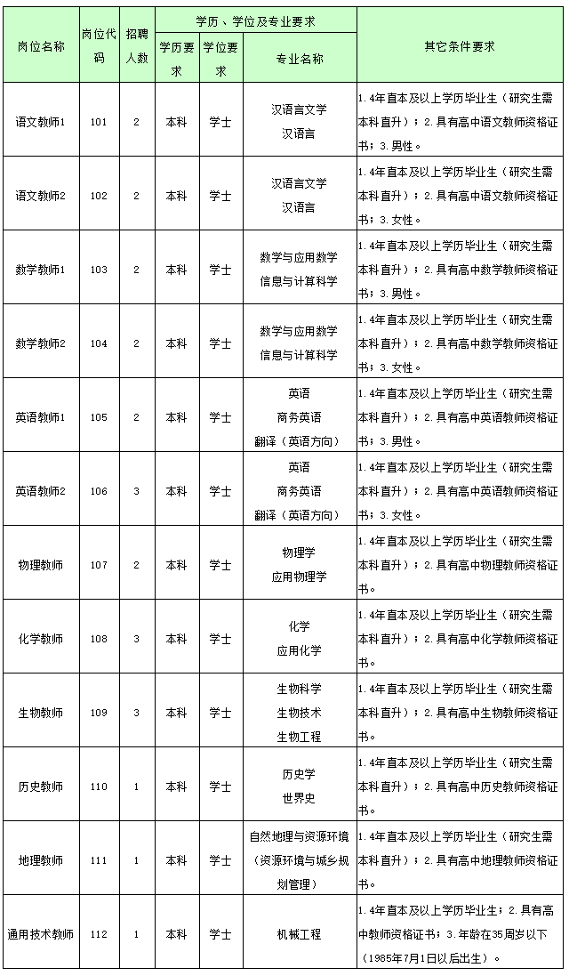 事業編制聊城第三中學公開招聘優秀教師7月1日報名