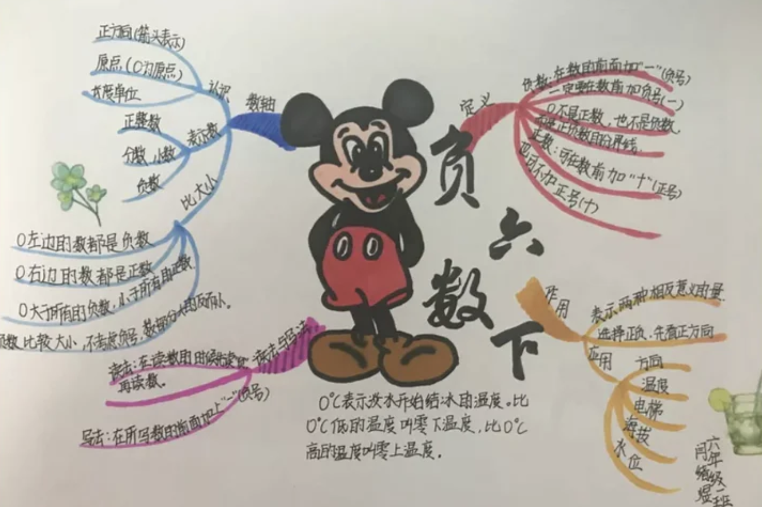 數學課上學習繪製思維導圖盛福實驗小學開展特色空中課堂