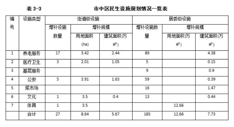 「大众网·海报新闻」养老、医院、商业、文体……济南民生设施三年建设规划公布！