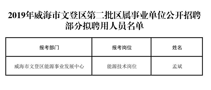 文登区2020年人口_2020年人口普查图片