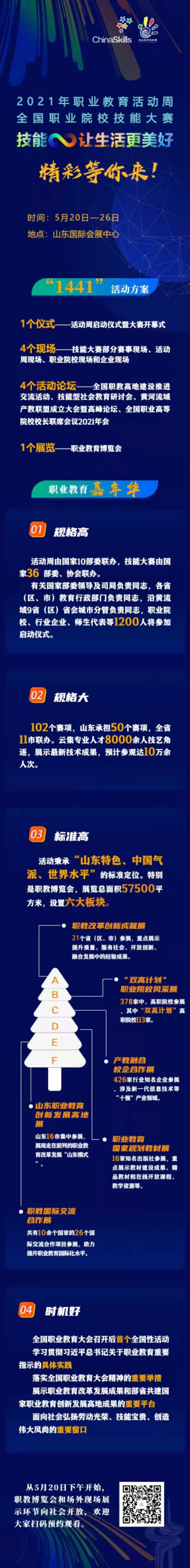 职业教育嘉年华，5月20日将在济南启动了