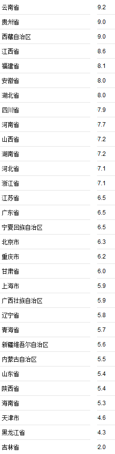 圖片加載失敗