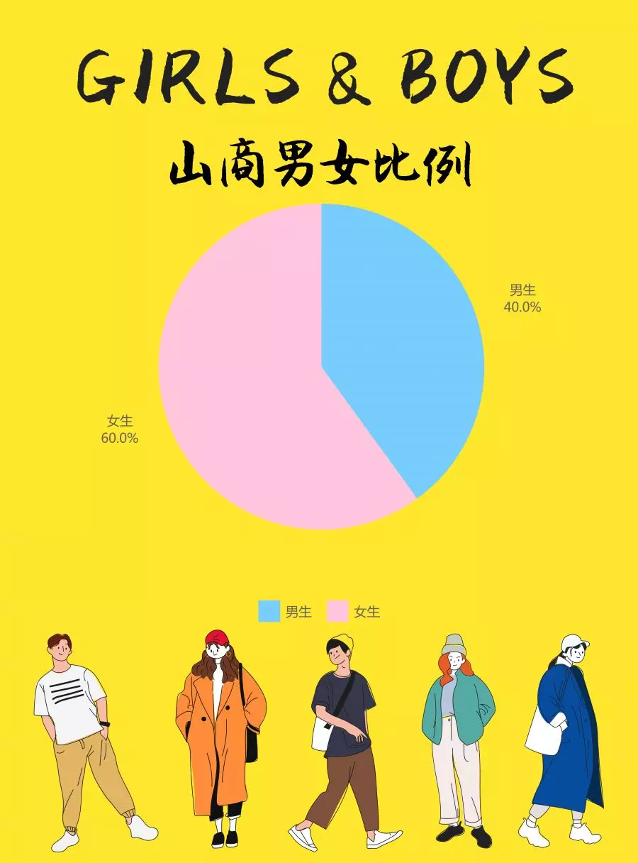 山东工商学院新生大数据男女比例46天秤座人最多