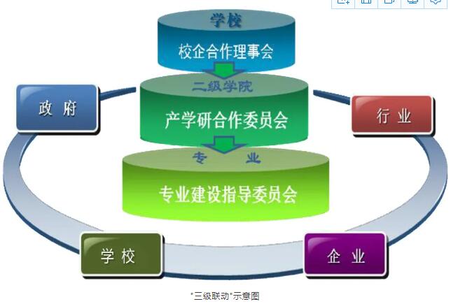 潍职"双高"之旅:提升校企合作水平,打造校企命运共同体