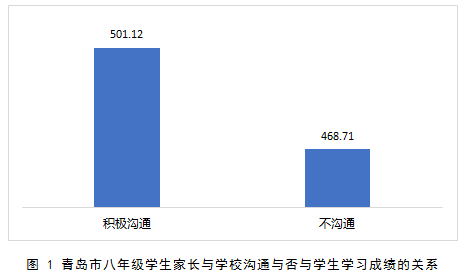 学前教育对幼儿粗大动作发育重视不足,两成八年级学生称学习压力较大