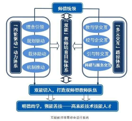 潍职双高之旅专兼结合打造高水平双师队伍