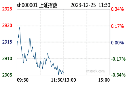 12月25日1130收評滬指小幅下跌031航空裝備Ⅱ黑色家