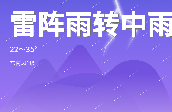 德州今日迎来雷阵雨转中雨 气温较高请注意防暑降温