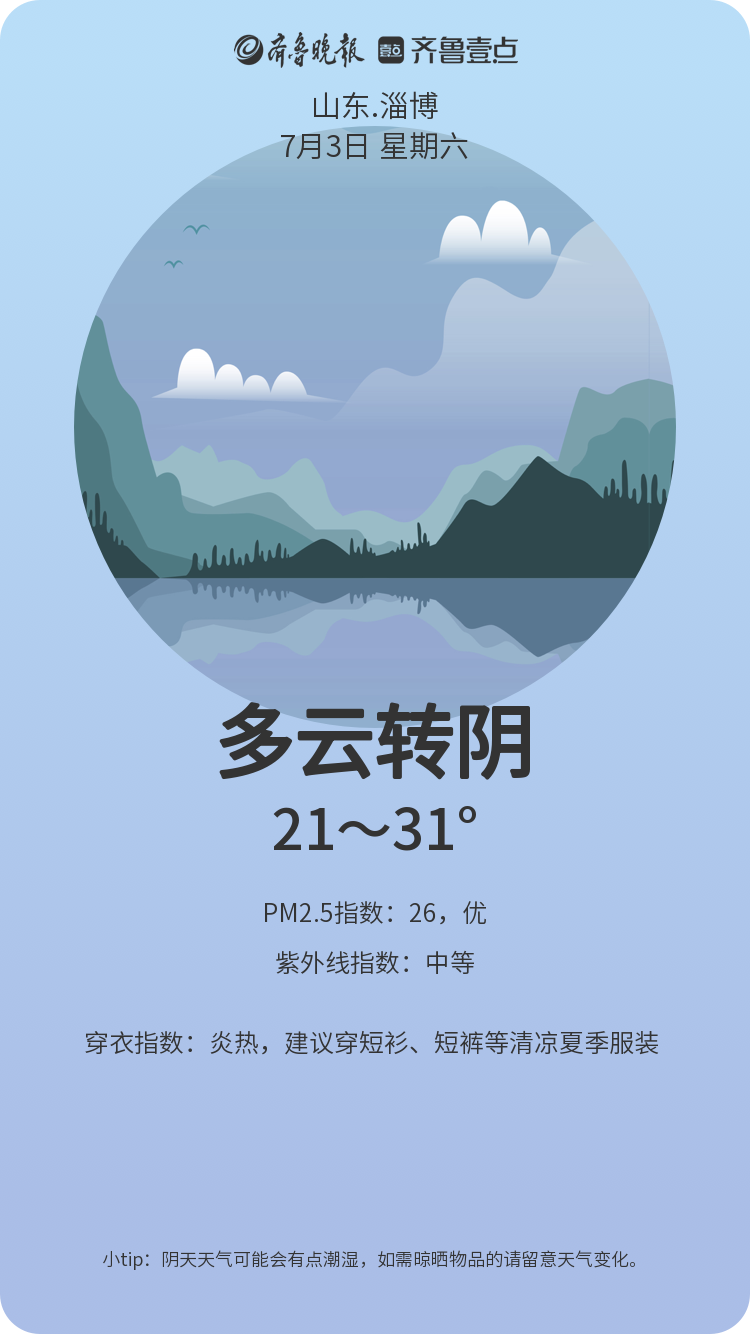 淄博天气7月3日温度2131多云转阴