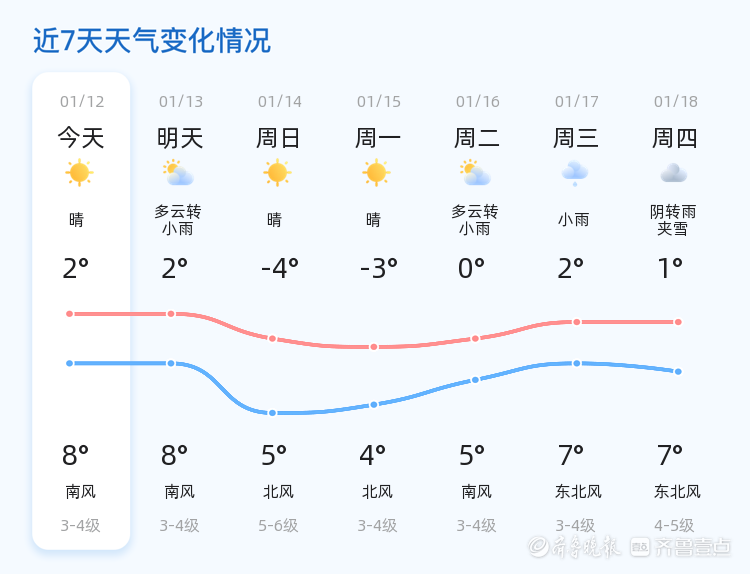 大雾天气预报图片图片