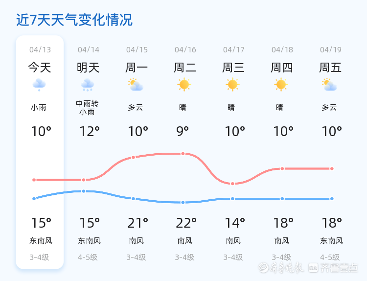 西海岸天气预报预报