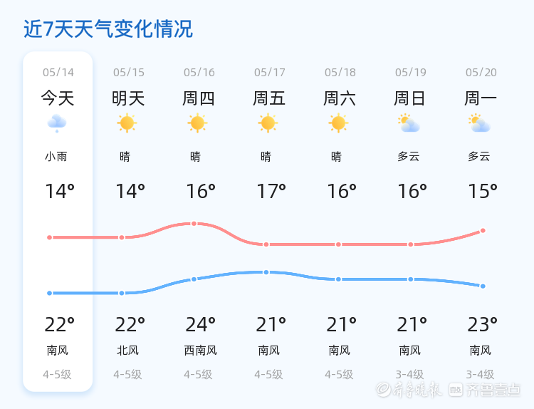 莱西天气预报图片