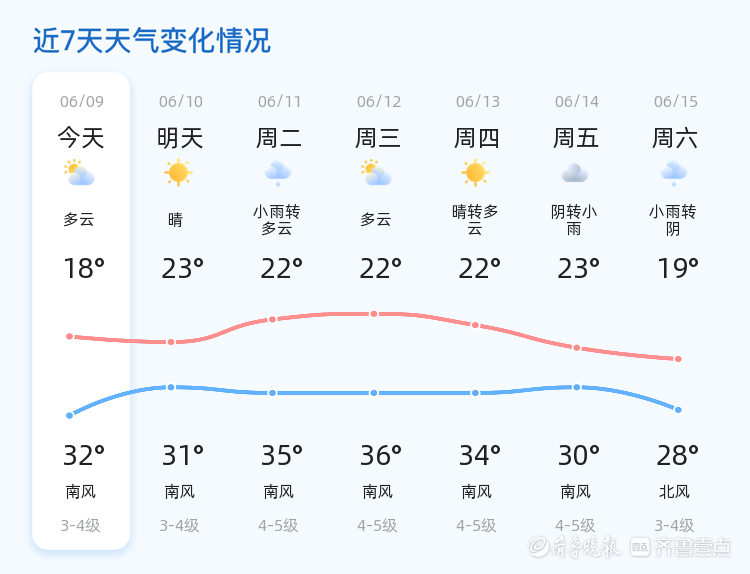 牟平天气预报图片