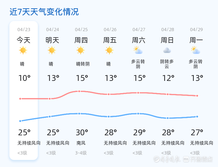 sp预警寒亭图片