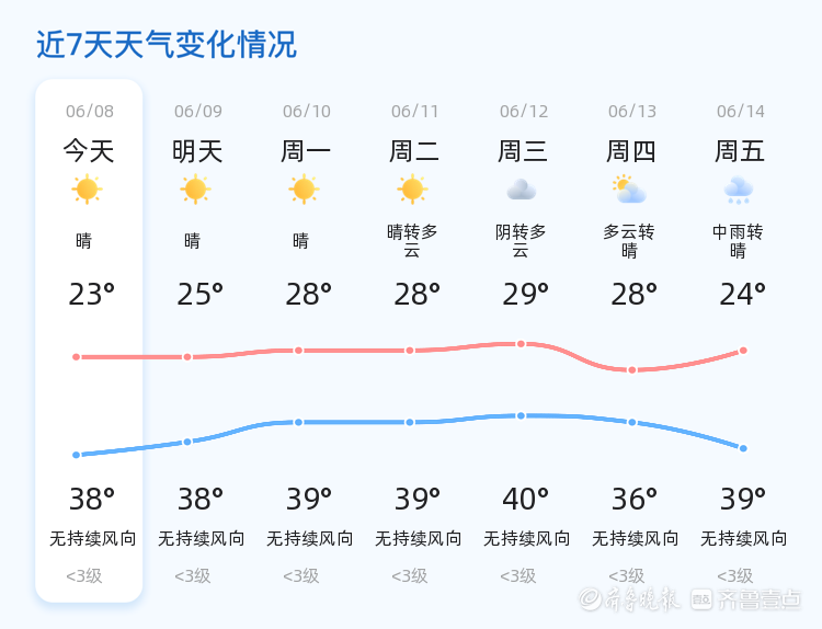 邹城天气预报图片