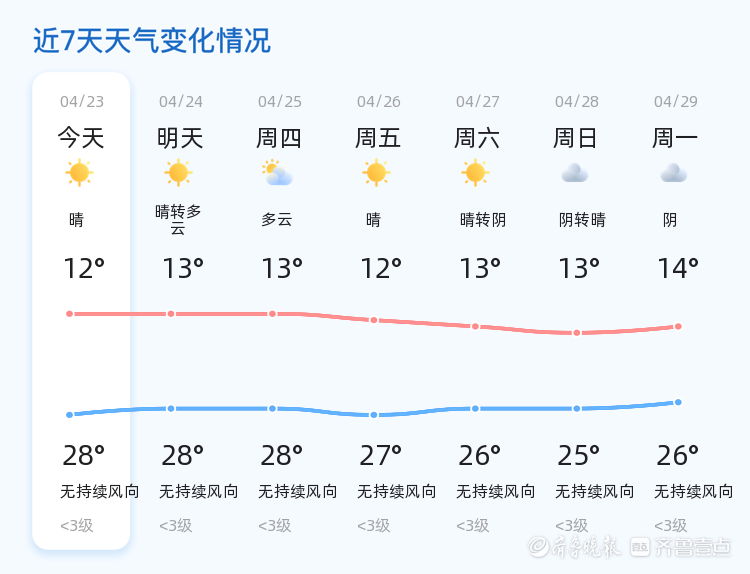 沂南县天气预报图片