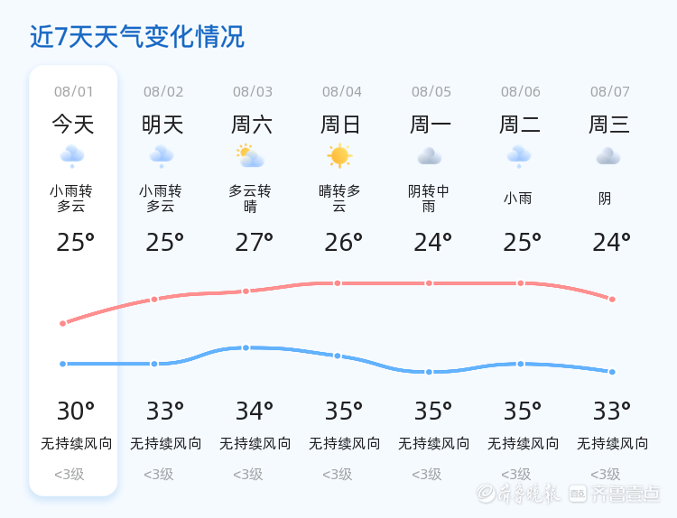 在此温馨提醒广大市民,近期临沂天气多变,请随时关注天气预报,合理