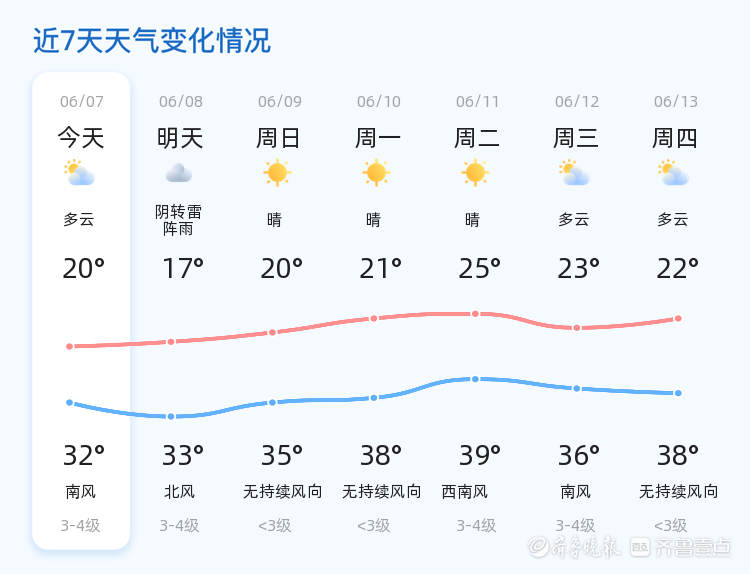 近日滨州天气多变,市民需关注最新天气预报,合理安排出行计划.
