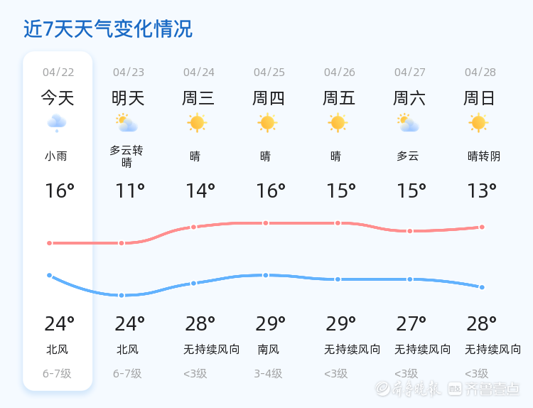 聊城莘县天气预报图片