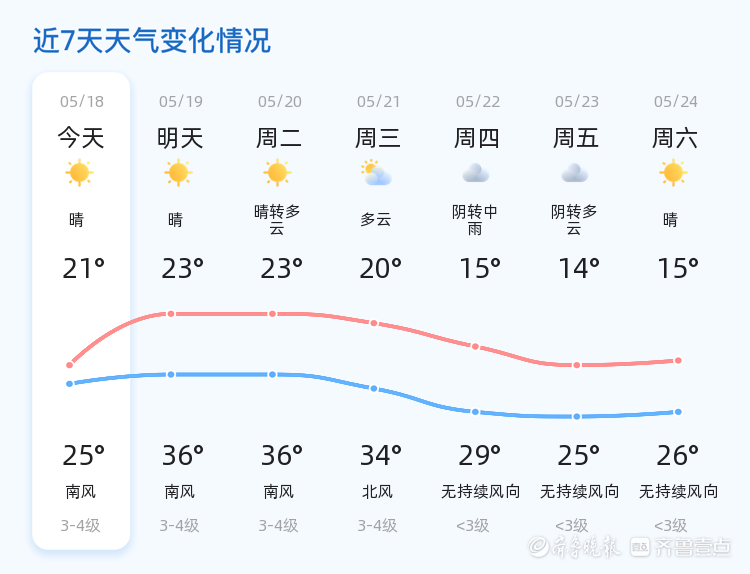 河北沧州东光天气预报预报 河北沧州东光天气预报预报