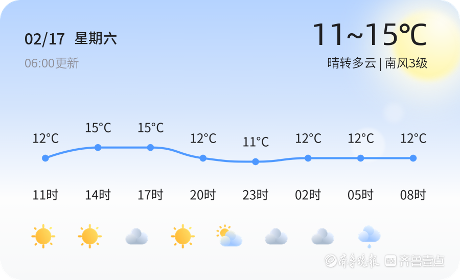 【济南天气预警】2月17日章丘发布黄色大风预警,请多加防范-齐鲁晚报