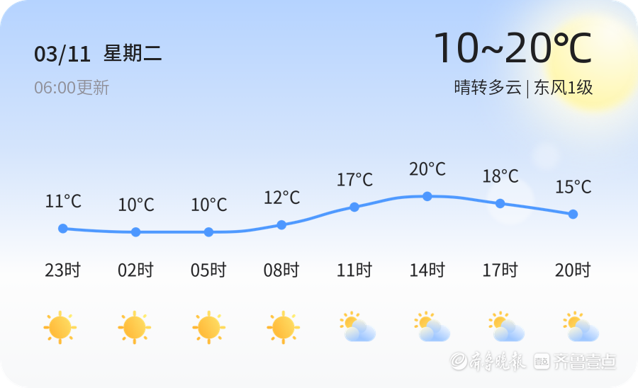 济南今日晴转多云适宜出行，未来一周天气多变需留意