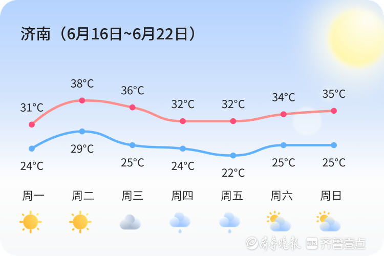 济南逐小时天气预报