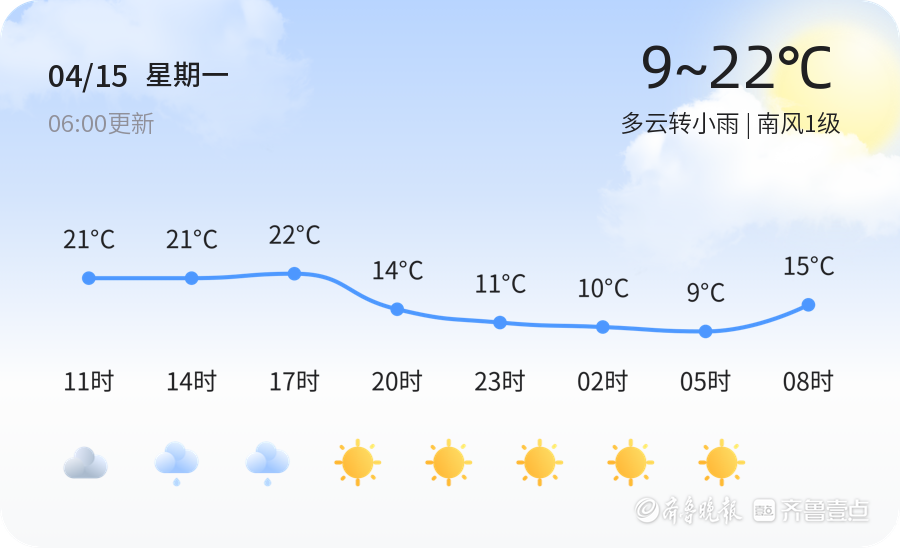【淄博天气预警】4月15日临淄发布橙色大雾预警,请多加防范