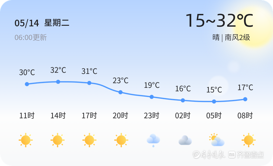 淄博今日天气晴朗 空气质量良好,未来三天气温有所波动市民需注意防范