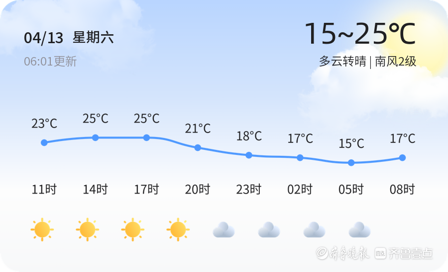 德州天气4月13日温度1525多云转晴