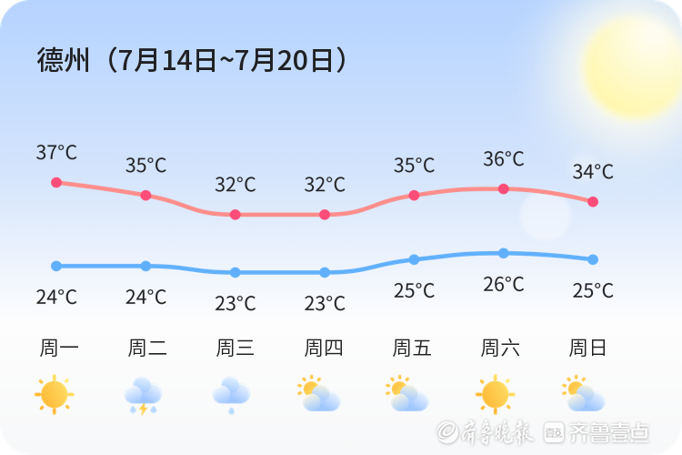 德州今天天气预报预报