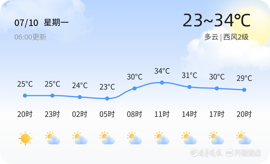 【烟台天气预警】7月10日福山,栖霞发布橙色高温预警,请多加防范-齐鲁