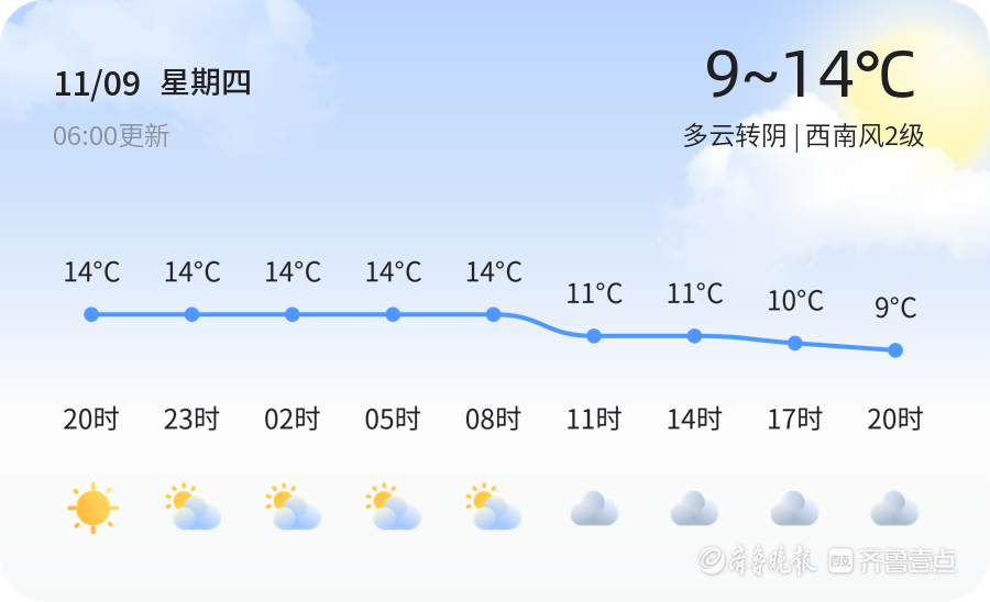 烟台天气预警11月9日栖霞福山发布蓝色大风预警请多加防范